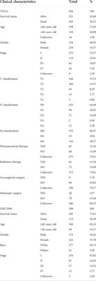 Prognostic necroptosis-related gene signature aids immunotherapy in lung adenocarcinoma